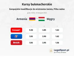 Armenia - Węgry kursy bukmacherskie