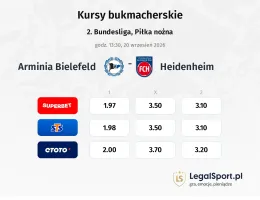 Arminia Bielefeld - 1. FC Heidenheim kursy bukmacherskie