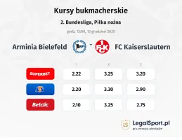 Arminia Bielefeld - 1. FC Kaiserslautern kursy bukmacherskie