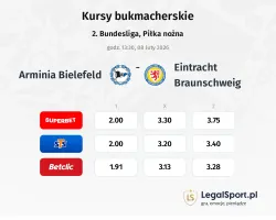 Arminia Bielefeld - Eintracht Braunschweig kursy bukmacherskie