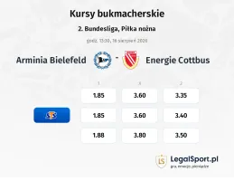 Arminia Bielefeld - Energie Cottbus kursy bukmacherskie
