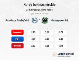 Arminia Bielefeld - Hannover 96 kursy bukmacherskie