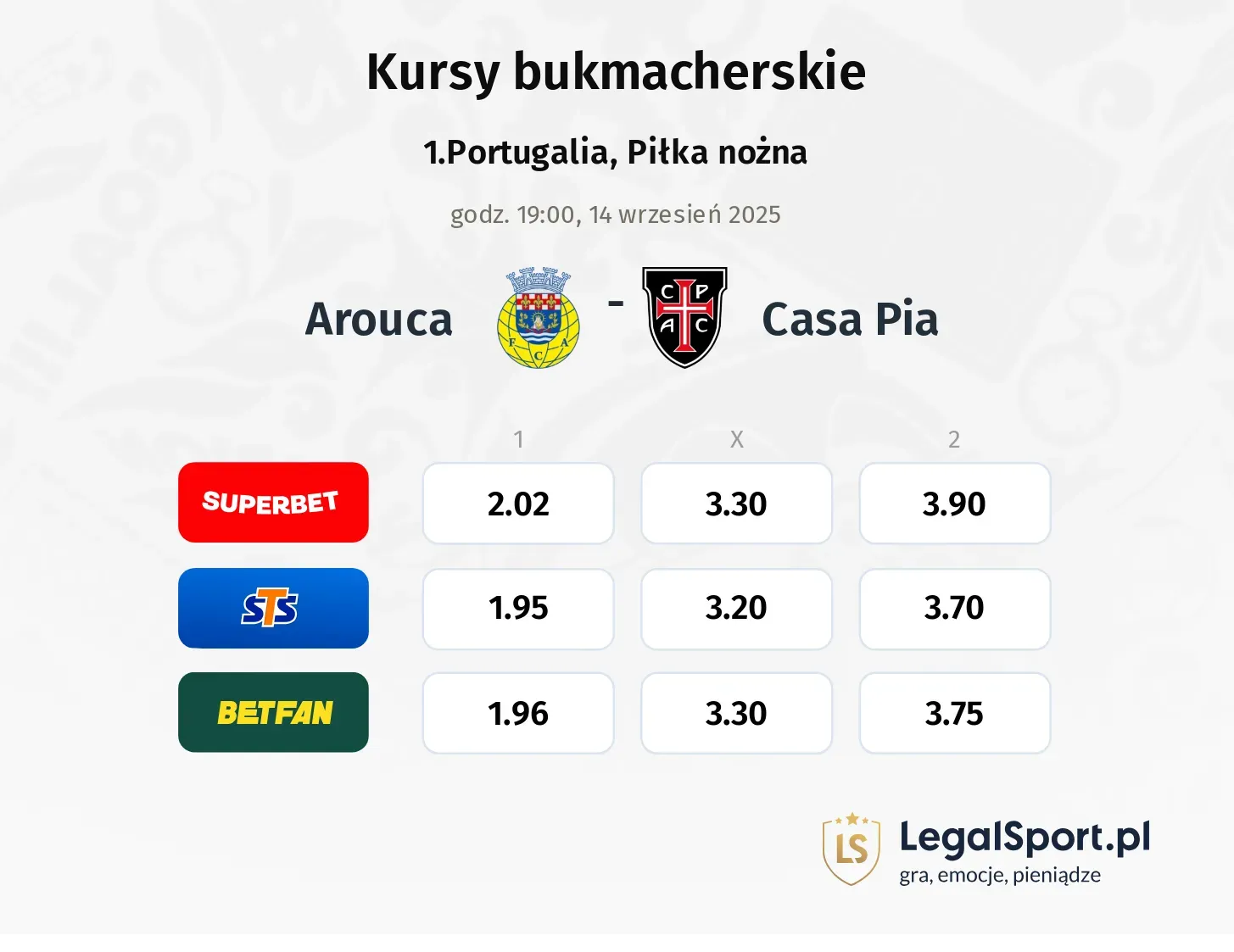 Kursy Arouca - Casa Pia