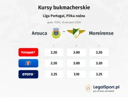 Arouca - Moreirense kursy bukmacherskie