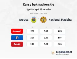 Arouca - Nacional Madeira kursy bukmacherskie