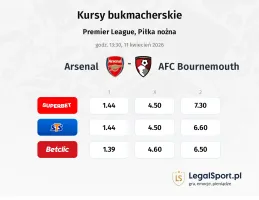 Arsenal - AFC Bournemouth kursy bukmacherskie