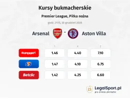 Arsenal - Aston Villa kursy bukmacherskie