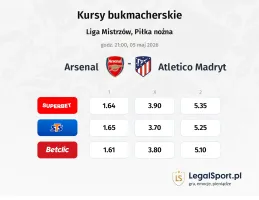 Arsenal - Atletico Madryt kursy bukmacherskie