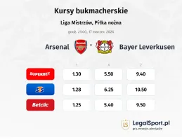 Arsenal - Bayer Leverkusen kursy bukmacherskie