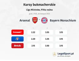 Arsenal - Bayern Monachium kursy bukmacherskie