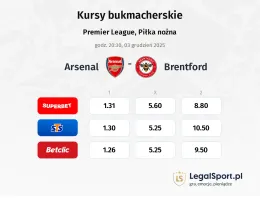Arsenal - Brentford kursy bukmacherskie