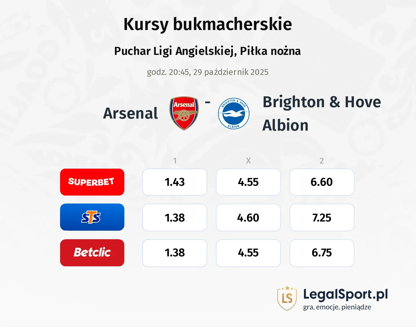 Arsenal - Brighton & Hove Albion kursy bukmacherskie