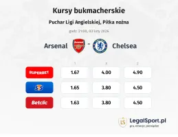 Arsenal - Chelsea kursy bukmacherskie