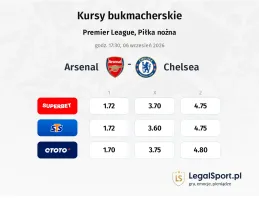 Arsenal - Chelsea kursy bukmacherskie
