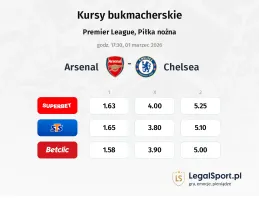 Arsenal - Chelsea kursy bukmacherskie