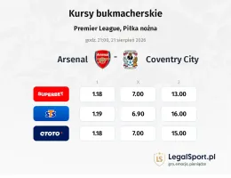 Arsenal - Coventry City kursy bukmacherskie