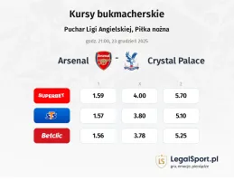 Arsenal - Crystal Palace kursy bukmacherskie