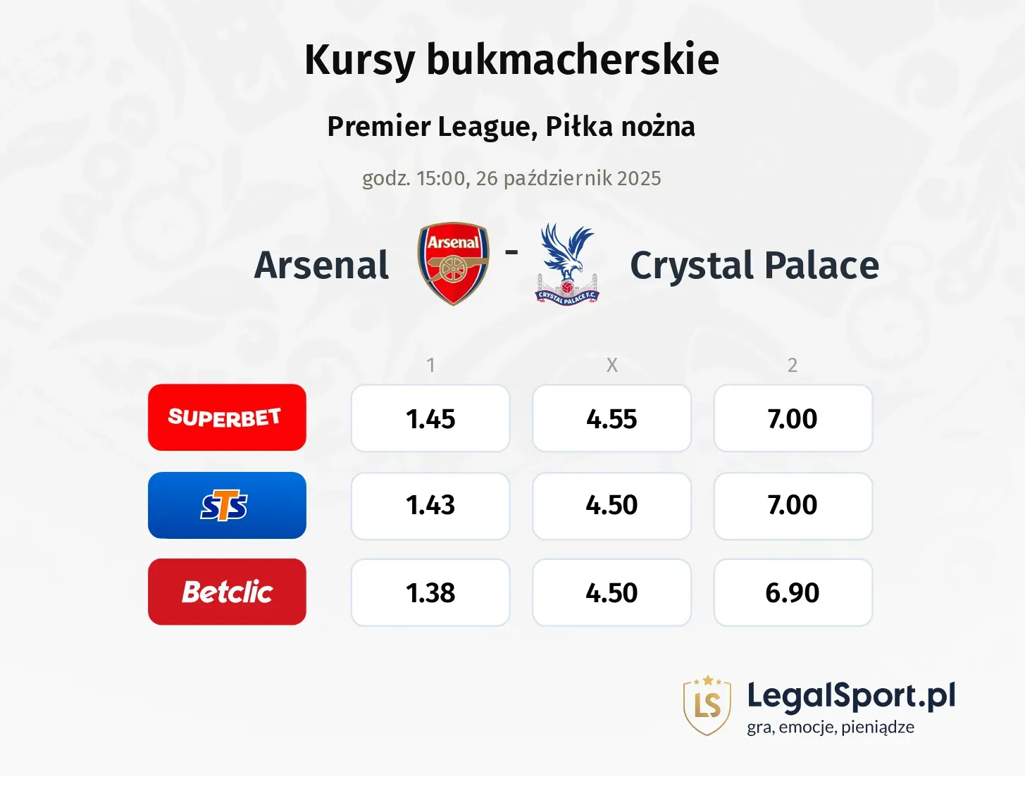 Arsenal - Crystal Palace kursy bukmacherskie