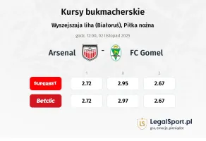 Arsenal - FC Gomel kursy bukmacherskie
