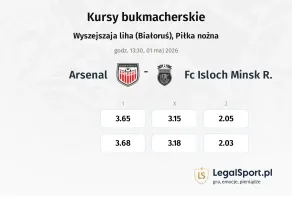 Arsenal - FC Isloch Minsk R. kursy bukmacherskie