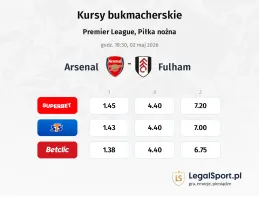 Arsenal - Fulham kursy bukmacherskie