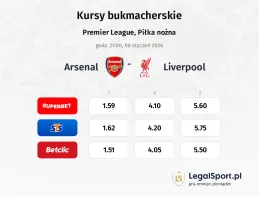 Arsenal - Liverpool kursy bukmacherskie