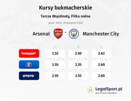 Arsenal - Manchester City kursy bukmacherskie