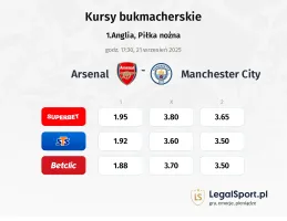Kursy Arsenal - Manchester City