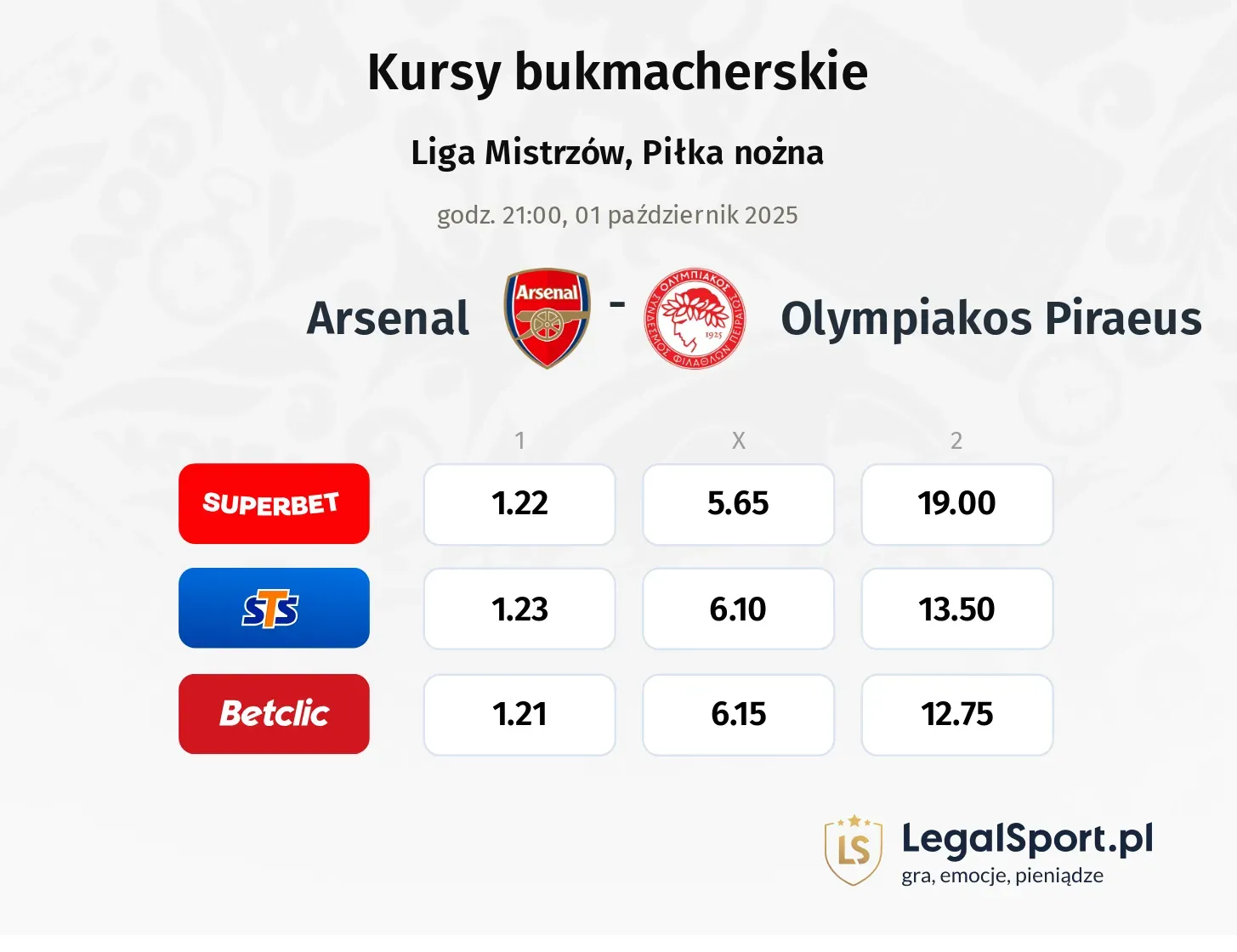 Kursy Arsenal - Olympiakos Piraeus