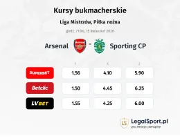 Arsenal - Sporting CP kursy bukmacherskie