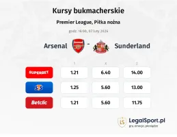 Arsenal - Sunderland kursy bukmacherskie