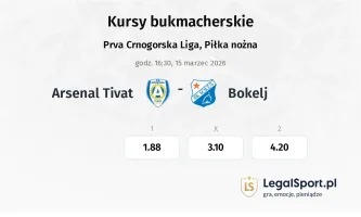 Arsenal Tivat - Bokelj kursy bukmacherskie