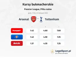 Arsenal - Tottenham Hotspur kursy bukmacherskie
