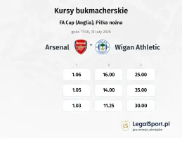 Arsenal - Wigan Athletic kursy bukmacherskie