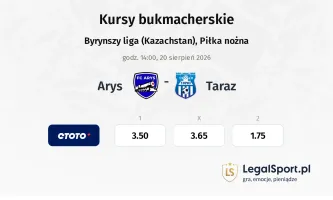 Arys - Taraz kursy bukmacherskie
