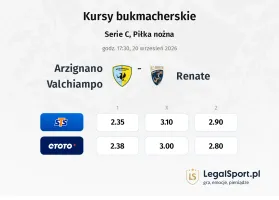 Arzignano Valchiampo - Renate kursy bukmacherskie