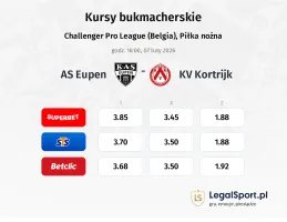 AS Eupen - Kortrijk kursy bukmacherskie