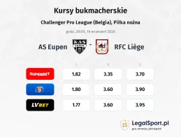 AS Eupen - Liège kursy bukmacherskie
