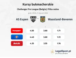 AS Eupen - Waasland-Beveren kursy bukmacherskie