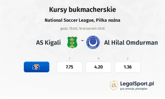 AS Kigali - Al Hilal Omdurman kursy bukmacherskie
