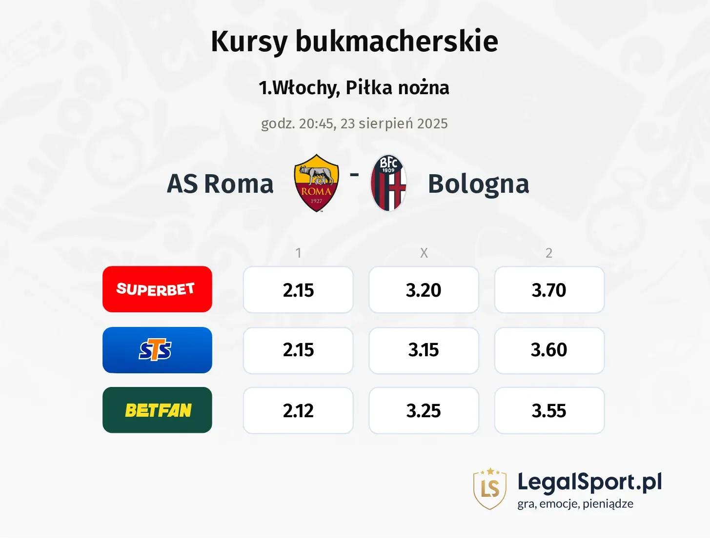 Kursy AS Roma - Bologna