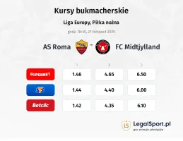 AS Roma - FC Midtjylland kursy bukmacherskie