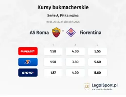 AS Roma - Fiorentina kursy bukmacherskie