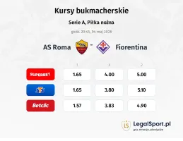 AS Roma - Fiorentina kursy bukmacherskie