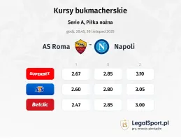AS Roma - Napoli kursy bukmacherskie