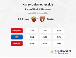 AS Roma - Torino kursy bukmacherskie