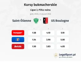 AS Saint-Étienne - Boulogne kursy bukmacherskie