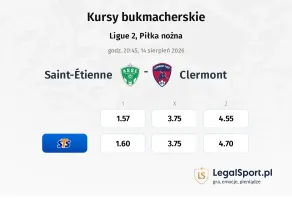 AS Saint-Étienne - Clermont Foot kursy bukmacherskie
