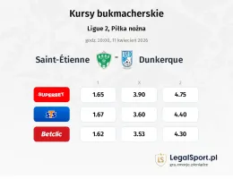AS Saint-Étienne - Dunkerque kursy bukmacherskie