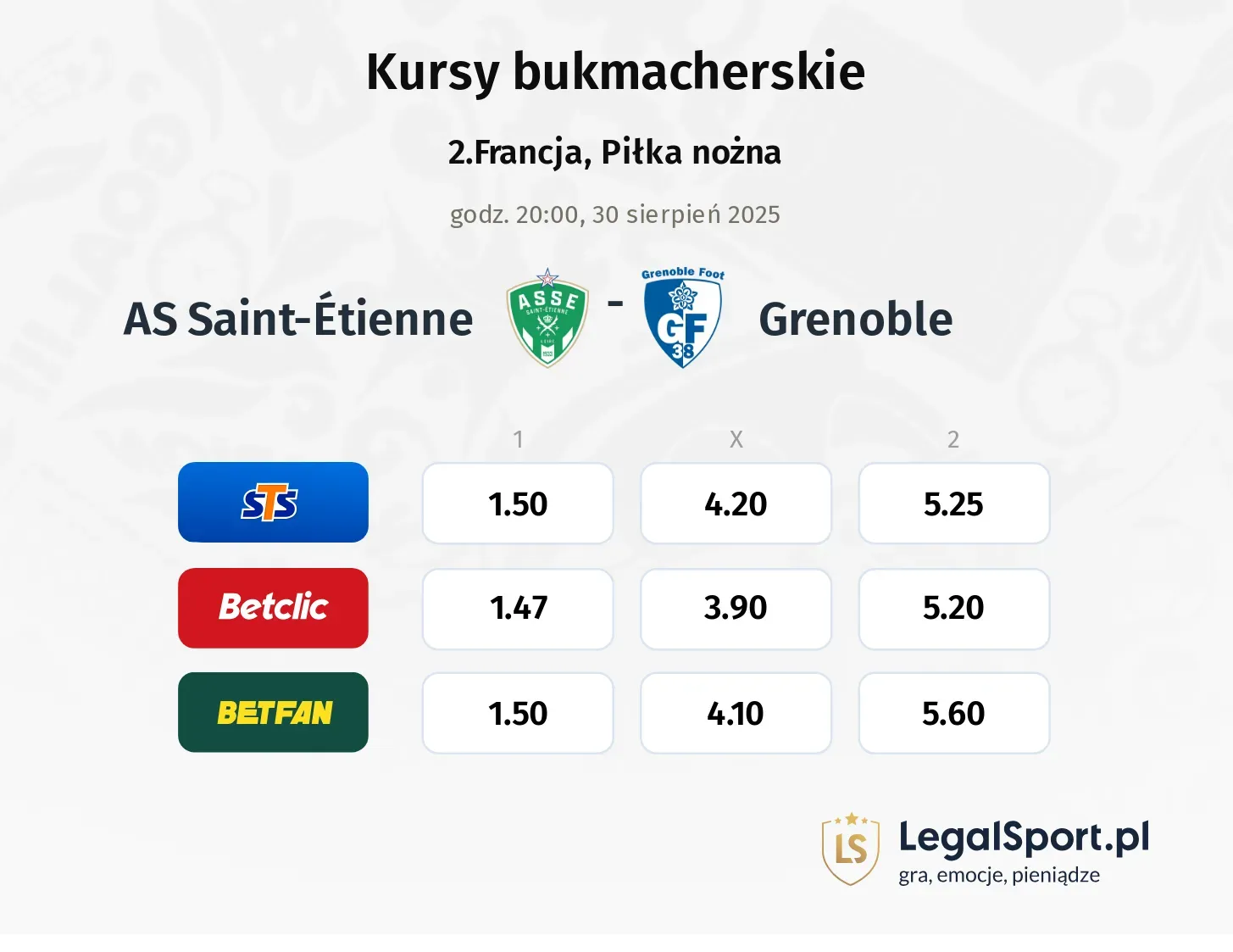 Kursy AS Saint-Étienne - Grenoble